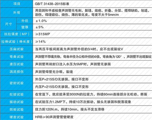 镇平螺旋式声测管现货性能特点